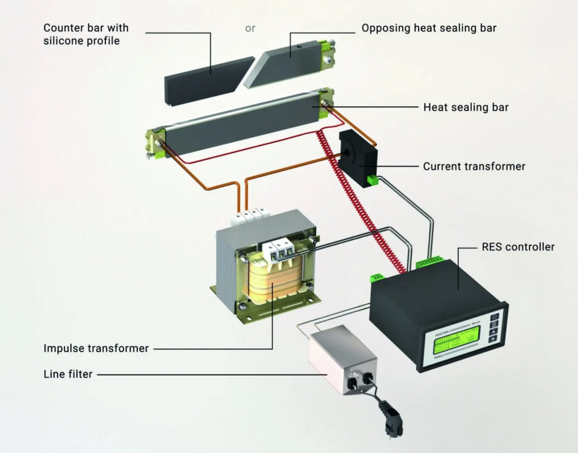 RESISTRON de ROPEX
